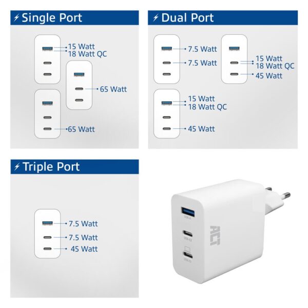 ACT AC2170 USB-C/USB-A Lader | 3-Poorts met PPS, QuickCharge & GaNFast | 65W
