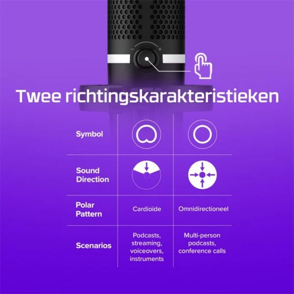 HyperX DuoCast | USB-microfoon | RGB-verlichting | Voor pc en console | Zwart