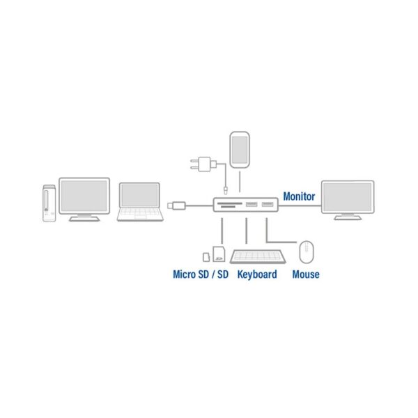 ACT AC7021 | USB-C naar HDMI Female Adapter | PD Pass-Through | 4K | USB-A & USB-C | Geheugenkaartlezer