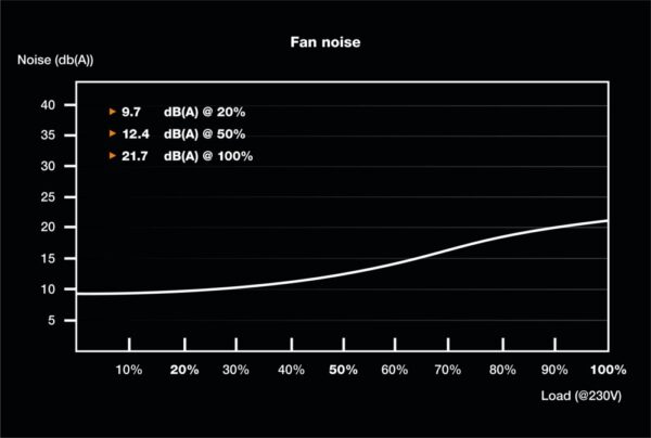 be quiet! TFX POWER 3 | 300W Gold TFX PSU | Power Supply | Voeding