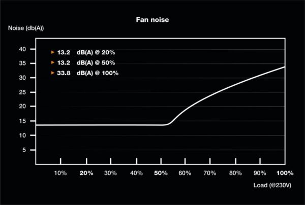 be quiet! SFX POWER 3 | 450W Bronze SFX PSU | Power Supply | Voeding